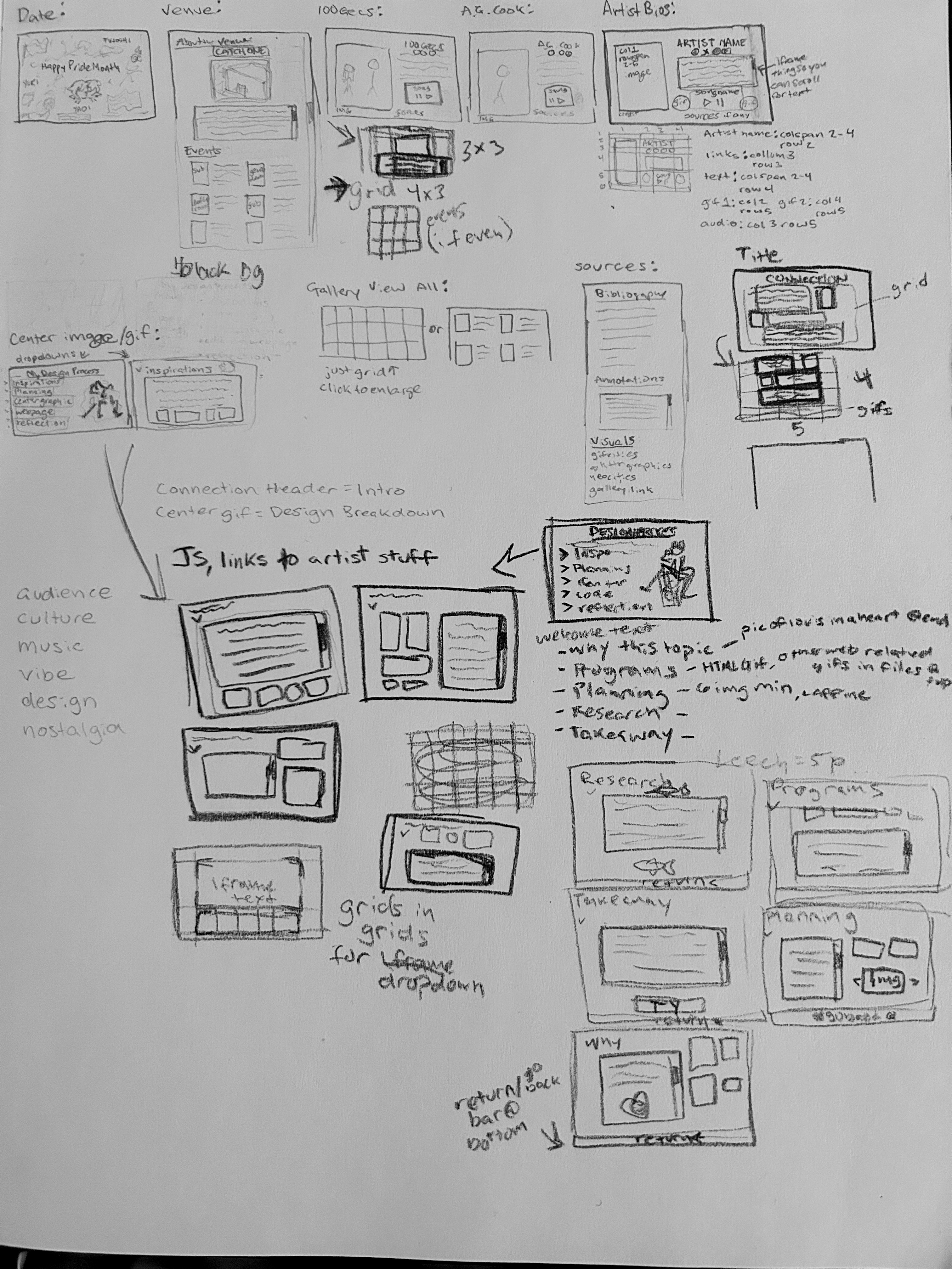 website planning
